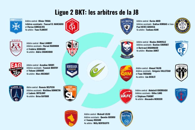 LIGUE 2 BKT : 8ème journée